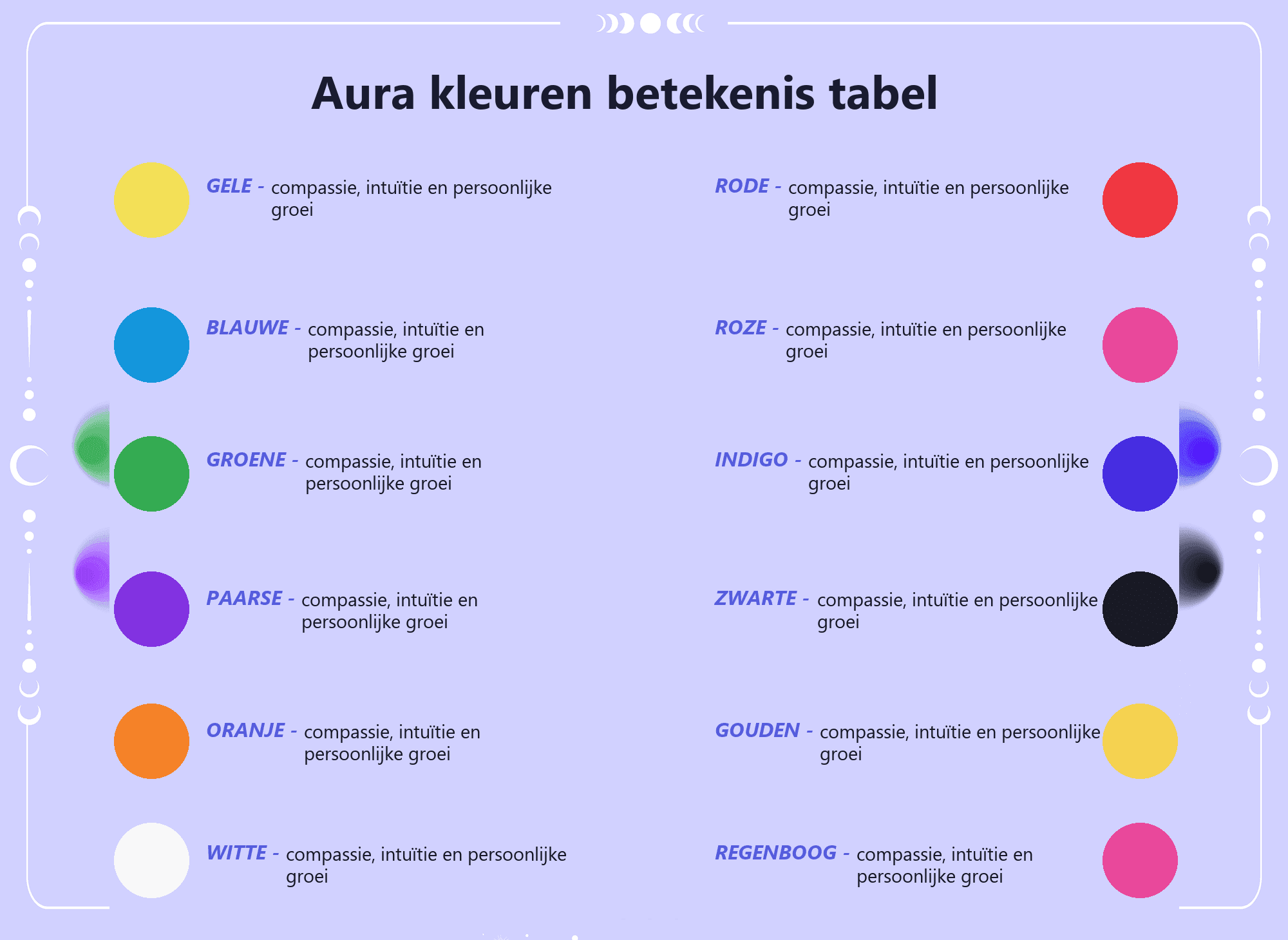 Photo - Tabel met de betekenissen van aura kleuren en hun persoonlijkheidskenmerken.