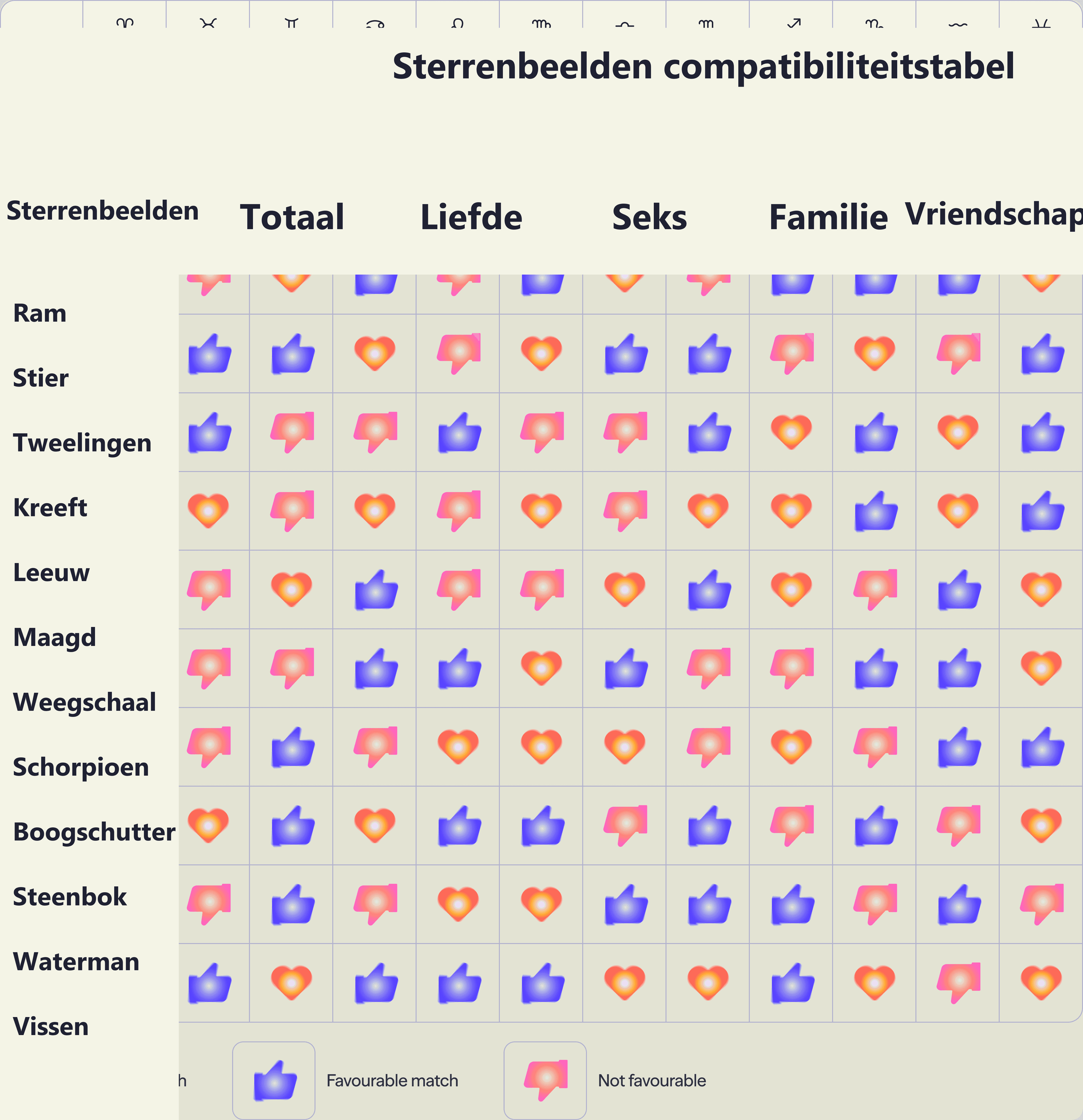 Photo - Zodiac compatibiliteitstabel met alle sterrenbeelden.
