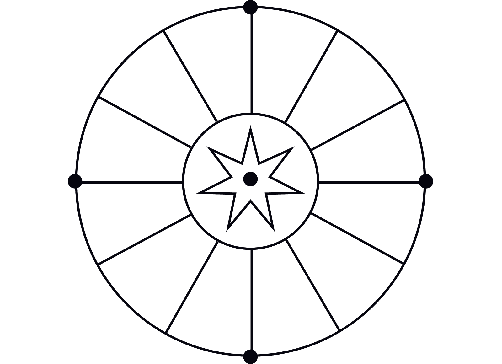 Illustratie van de calculator voor je rijzende teken, een gratis astrologietool op AskNebula Foto - Illustratie van de calculator voor je rijzende teken, een gratis astrologietool op AskNebula