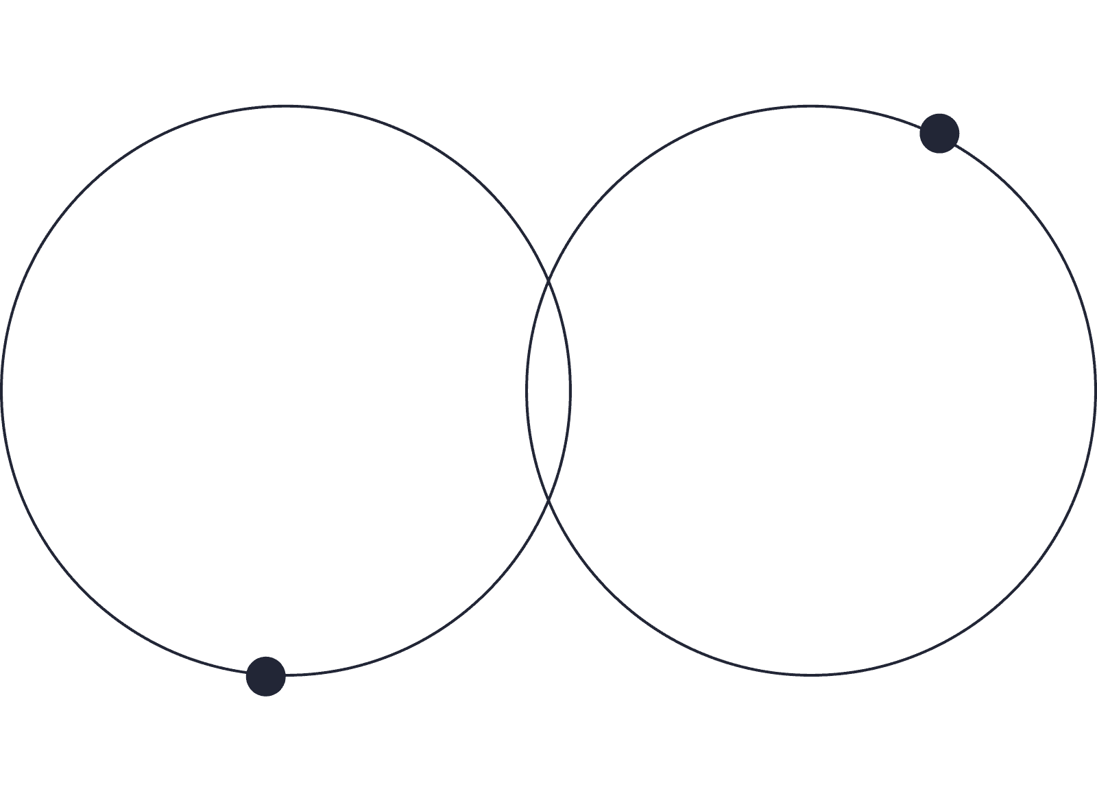 Twee cirkels die elkaar snijden, waar je een lezing kunt krijgen van een spirituele adviseur Photo - Twee cirkels die elkaar snijden, waar je een lezing kunt krijgen van een spirituele adviseur